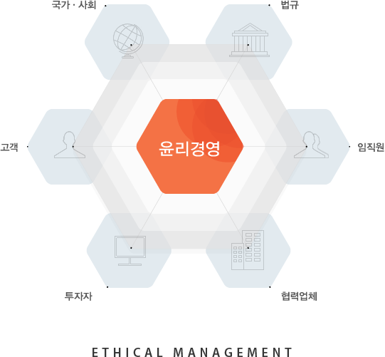 비전의 이해를 돕기위한 이미지 입니다.