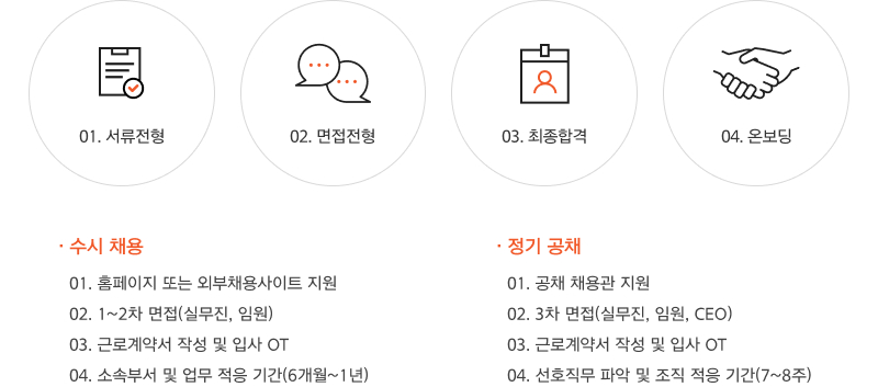 채용제도 이미지